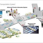 Why Is Transport Necessary 150x150