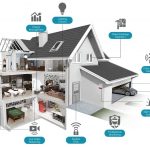 What Is A Luxury Smart Home 150x150