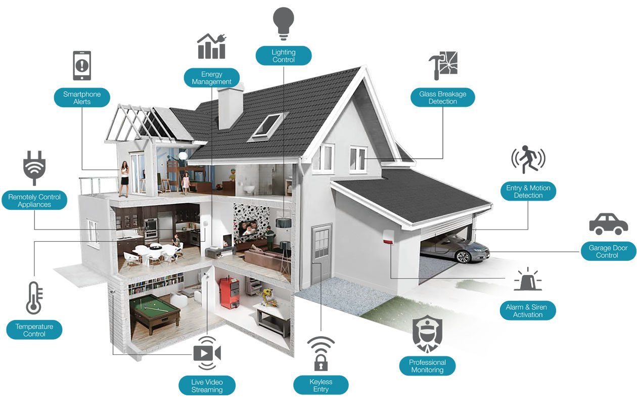 What Is A Luxury Smart Home